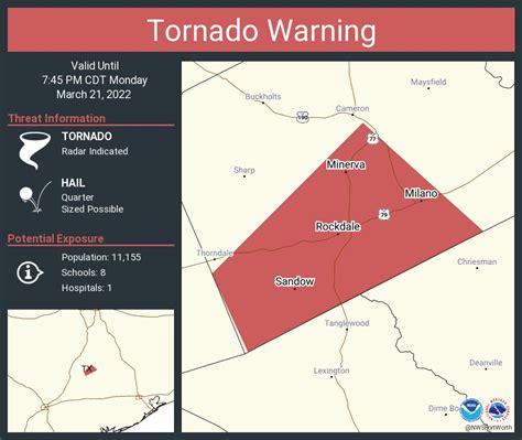 Nws Fort Worth On Twitter Tornado Warning Including Rockdale Tx