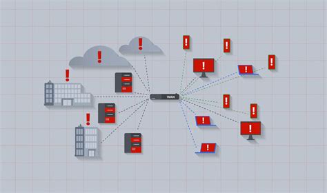 Che Cos è La Secure SD WAN Come Funziona Fortinet 54 OFF