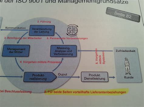 Lernkartei Qualitätsmanagement LMS MemoCard