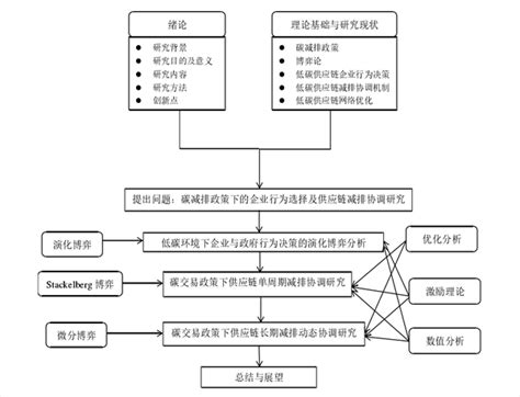 如何绘制技术路线图（多案例） 知乎