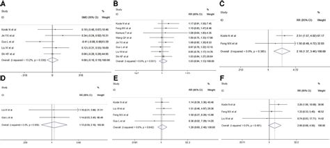 Frontiers Clinical Pathological Features And Perioperative Outcomes