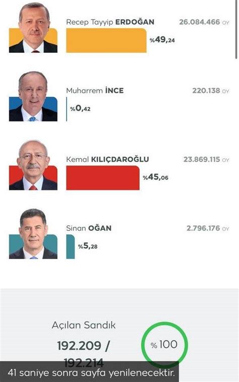 تركيا جولة انتخابات رئاسية ثانية في مايو