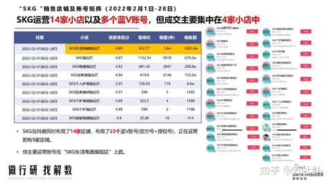 抖音品牌营销分析（ppt） 知乎