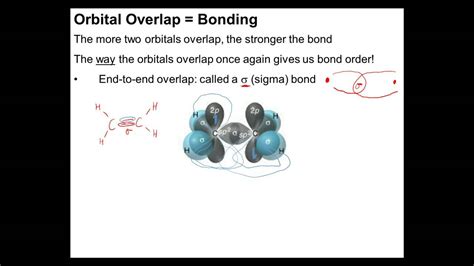 Chapter 06 07 Orbital Overlap And Multiple Bonds Youtube