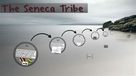 The Seneca Tribe by on Prezi