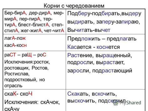 Презентация на тему: "Чередующиеся корни -ЛАГ- -ЛОЖ- Предлагать ...