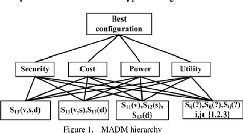 Figure 1 From A Novel Multiple Attributes Decision Making Approach For