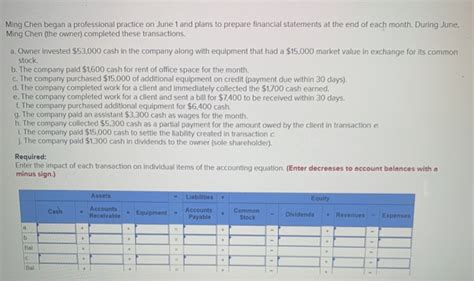 Solved Ming Chen Began A Professional Practice On June And Chegg