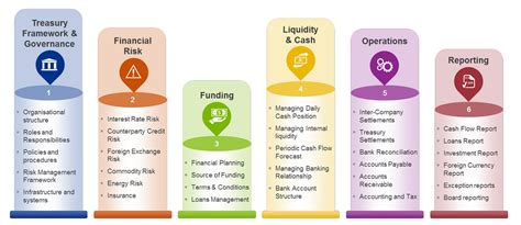 Banking Treasury Risk Management Medium