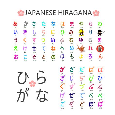 Cute Hiragana Chart