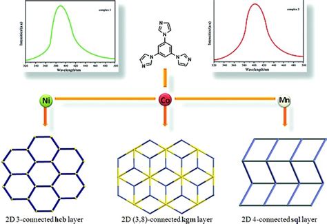 Syntheses Crystal Structures And Luminescence Properties Of Four Coordination Polymers Based