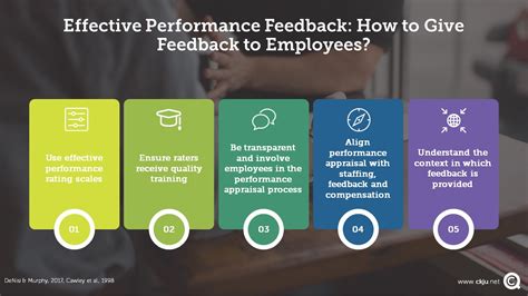 Effective Performance Feedback: How to give performance feedback to ...