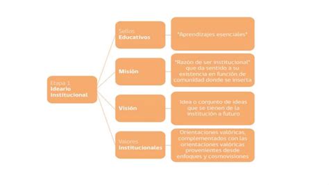 PARA ELABORAR UN PROYECTO EDUCATIVO Pptx