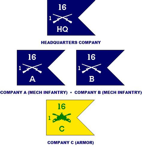 St Infantry Division St Brigade Guidons