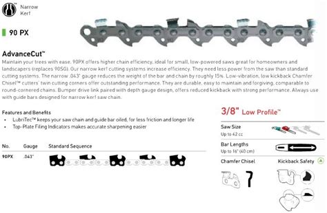 Oregon 90PX Chainsaw Chain