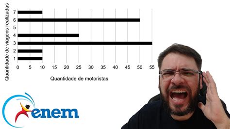 Enem Uma Empresa De Transporte Faz Regularmente Um Levantamento Do