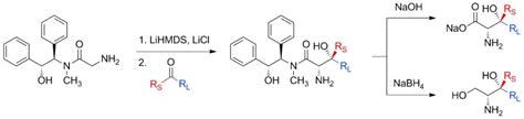 Stereocontrolled Synthesis of synβHydroxyαAmino Acids by Direct