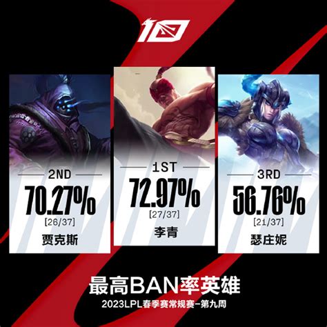 Lpl Rng