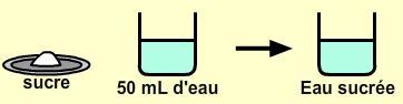 Q Solution Saturee Et Solubilite