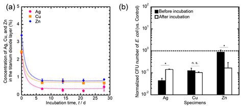 Coatings Free Full Text Micro Arc Oxidation In Titanium And Its