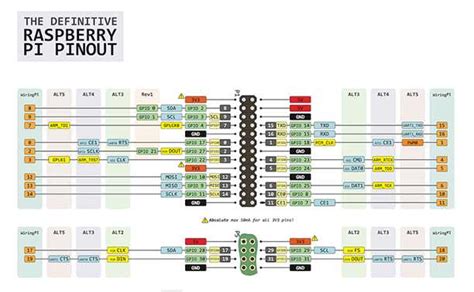 The Definitive Arduino Mega Pinout Diagram - Everything You Need to Know