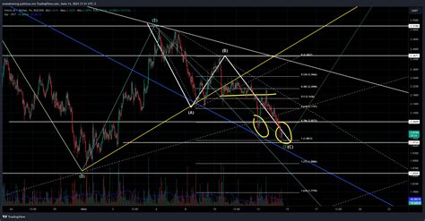 Kucoin Fetusdt Chart Image By Evandroevcg Tradingview