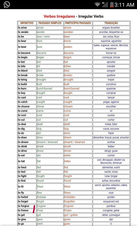 Verbos Irregulares Em Portugues Nbkomputer