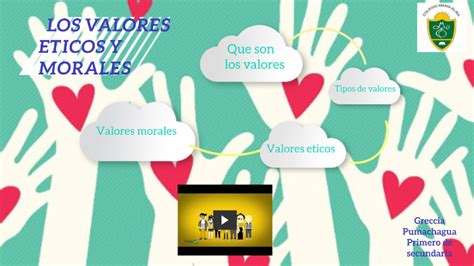 Los Valores Morales Y Los Valores Eticos By Greccia Pumachagua On Prezi