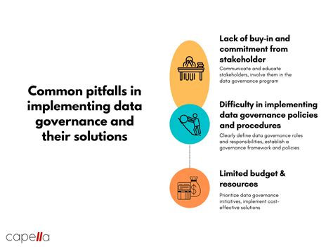 MDM And Data Governance Aligning Data Management With Business Goals