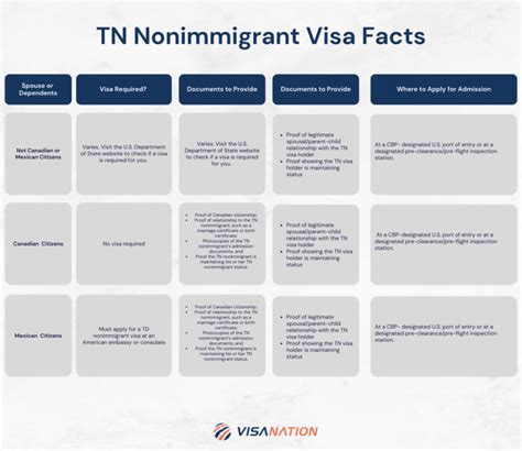 Tn Visa Validity Occupations List Requirements