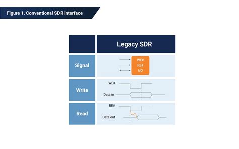 NAND Flash 101 Flash Device Interfaces Phison Blog