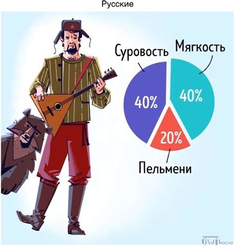 Учимся вкусно готовить! 2024 | ВКонтакте