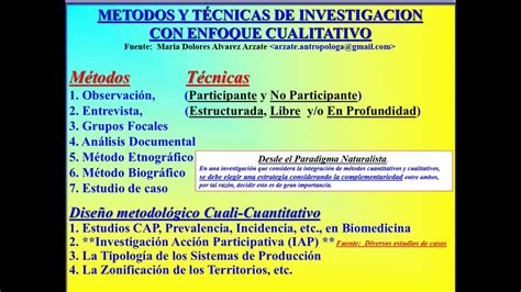 Ejemplos De Metodos De Investigacion Cualitativa