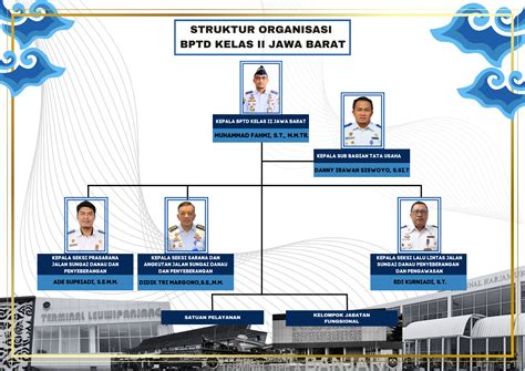 Profil Bptd Kelas Ii Jawa Barat Direktorat Jenderal Perhubungan Darat