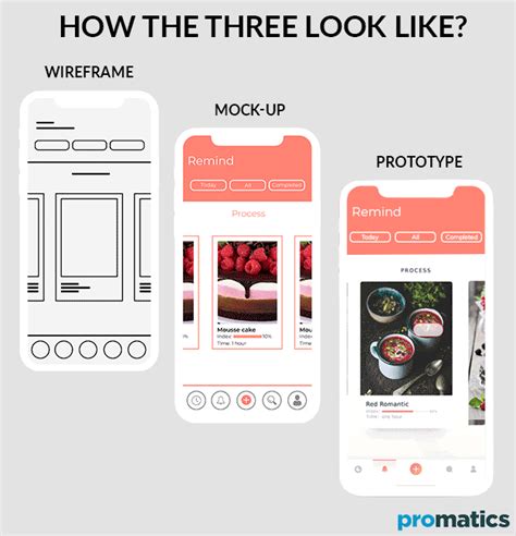 Understanding the Basic Difference Between Wireframes, Mockups and ...