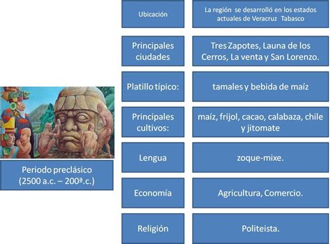 Preclásico 2500 a C 200 d C Arqueología Mexicana