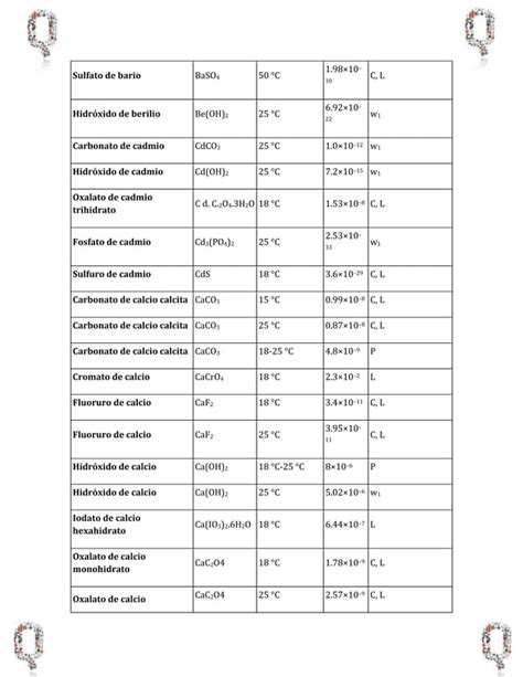 Constante De Producto De Solubilidad PDF