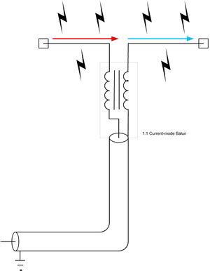 Antenna Using A Balun With A Resonant Dipole Amateur Radio Stack