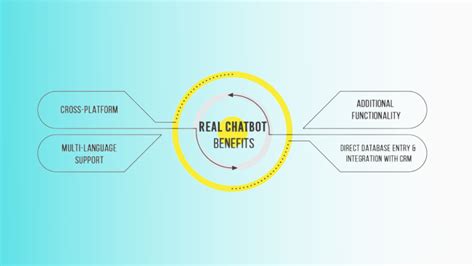 Reasons Why To Have Real Estate Chatbot Top Use Cases Botsify