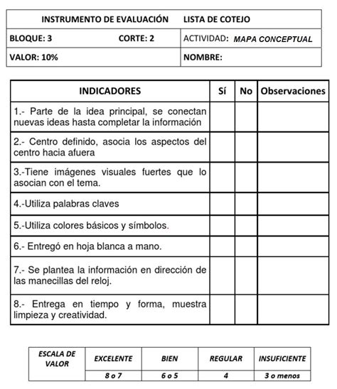 Lista De Cotejo Para Evaluar Un Mapa Conceptual Lista De Cotejo 51597