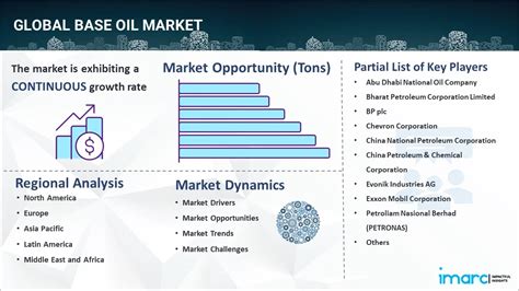 Base Oil Market Size Share Analysis Trends Outlook