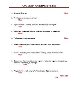 FOOD CHAIN INTERDEPENDENCY POWER POINT RUBRIC By Breigh TPT