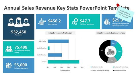 Annual Sales Revenue Key Stats PowerPoint Template | PPT Slide