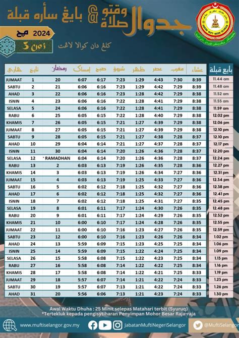 JADUAL WAKTU SOLAT NEGERI SELANGOR BAGI BULAN MAC 2024 DAN JADUAL