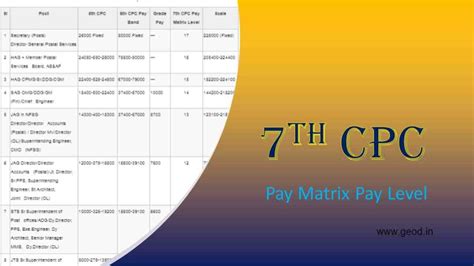 6th Cpc Pay Matrix