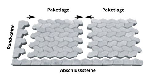 SF Pflastersteine 60 Jahre im Einsatz Betonwerk Carl Plötner GmbH