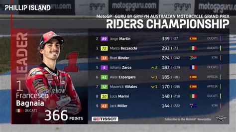 Motogp Australie Quelle Course Premi Re Victoire De Zarco Bagnaia