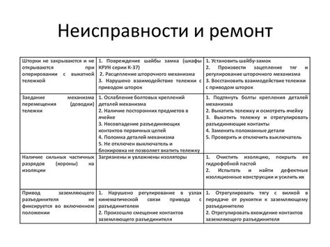 Распределительное устройство 10 кВ - презентация онлайн