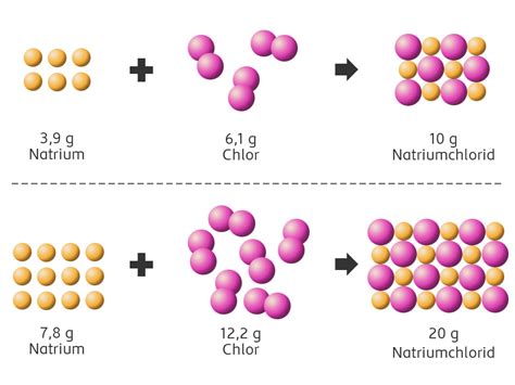 Atommodelle Vor Dem Jahrhundert Chemie Schubu