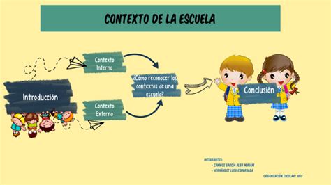 CONTEXTO ESCOLAR Flashcards